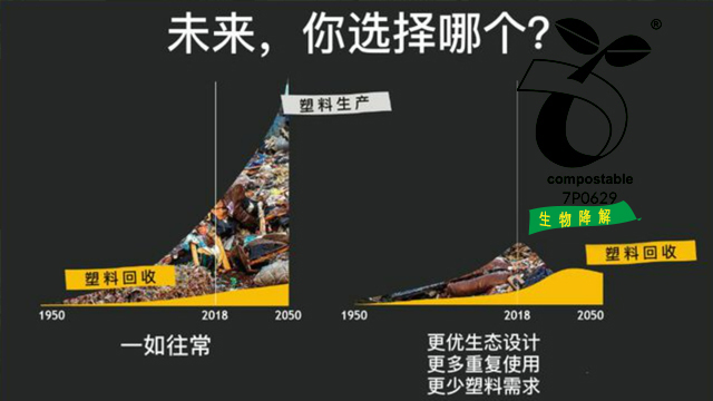 再生（shēng）降解