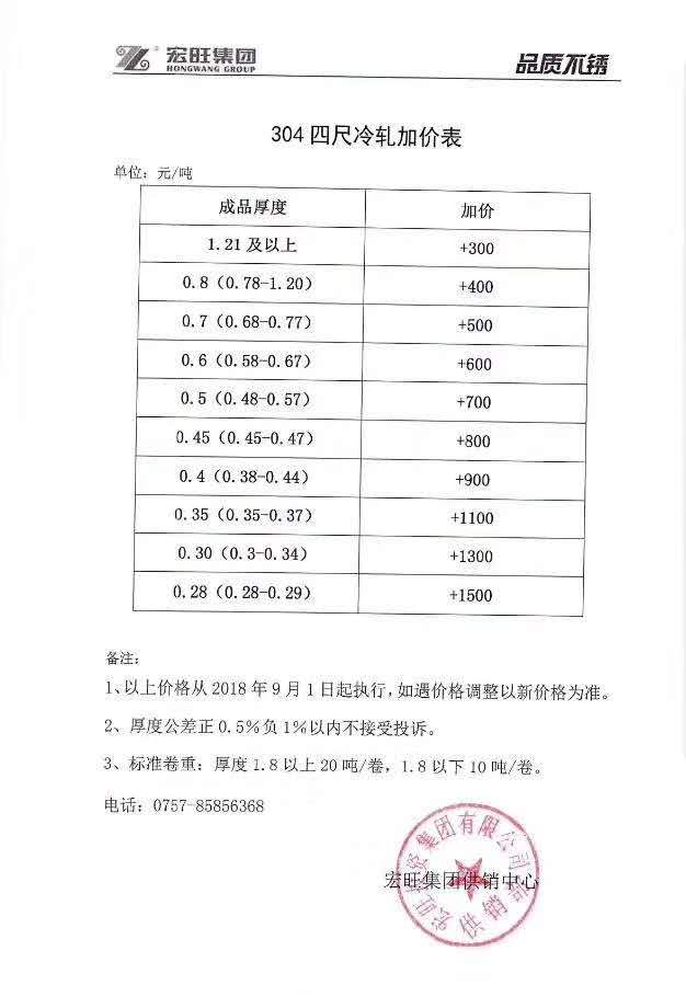 不鏽鋼-不鏽鋼板-宏旺鋼廠調價