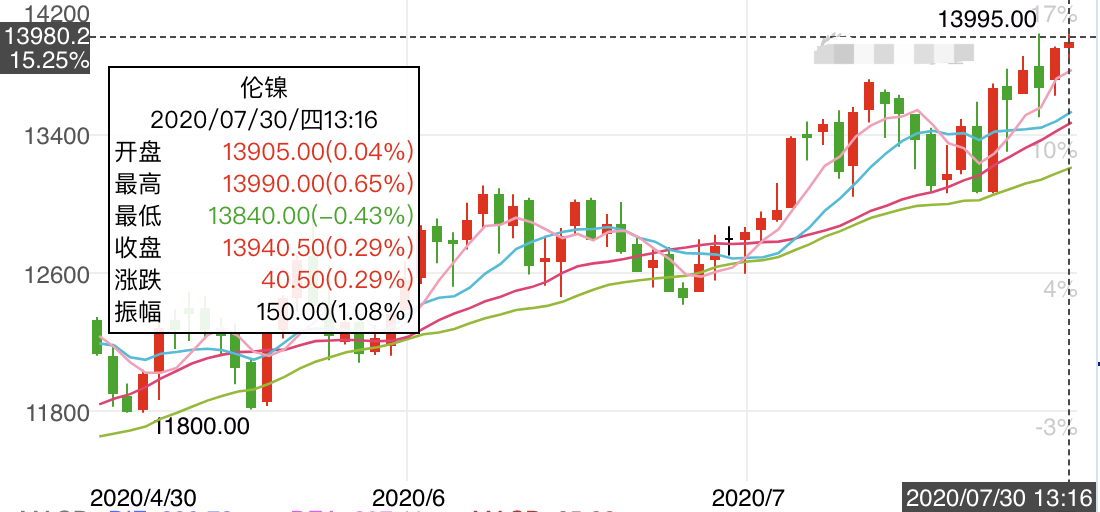 不鏽鋼304卷板 無縫管全麵上(shàng)漲 不鏽鋼304卷板(bǎn) 無縫管全麵上漲(zhǎng)